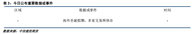 海外圣诞假期 金银波动放缓