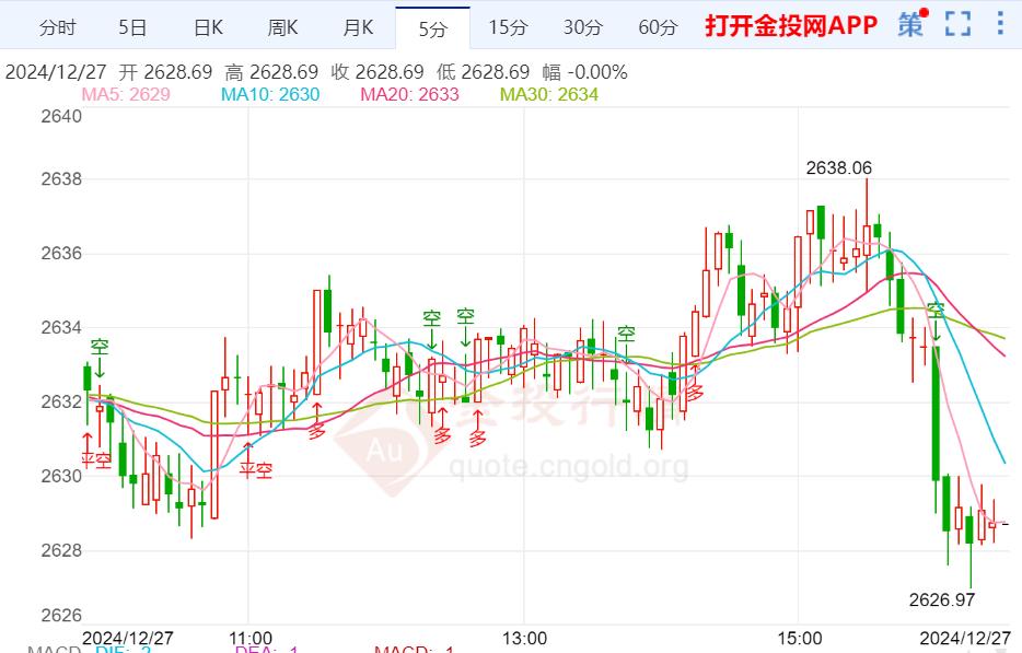 避险情绪升温金价大涨