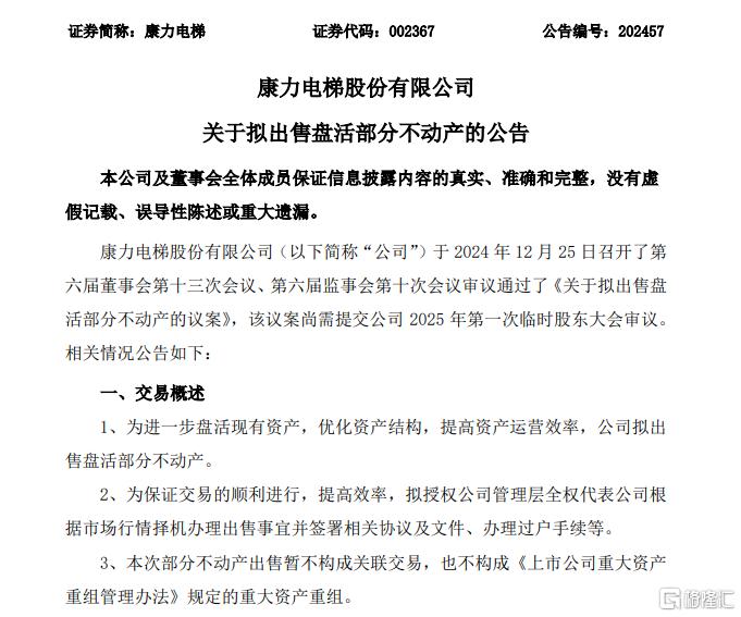 康力电梯,拟出售62套房产!