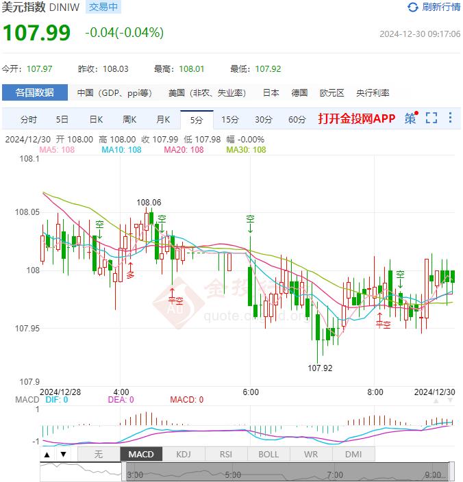 12月30日汇市早评：欧洲央行或考虑延缓降息时间 欧元/美元显示轻微积极交易