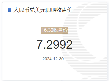 12月30日人民币兑美元即期收盘价报7.2992 较上一交易日持平