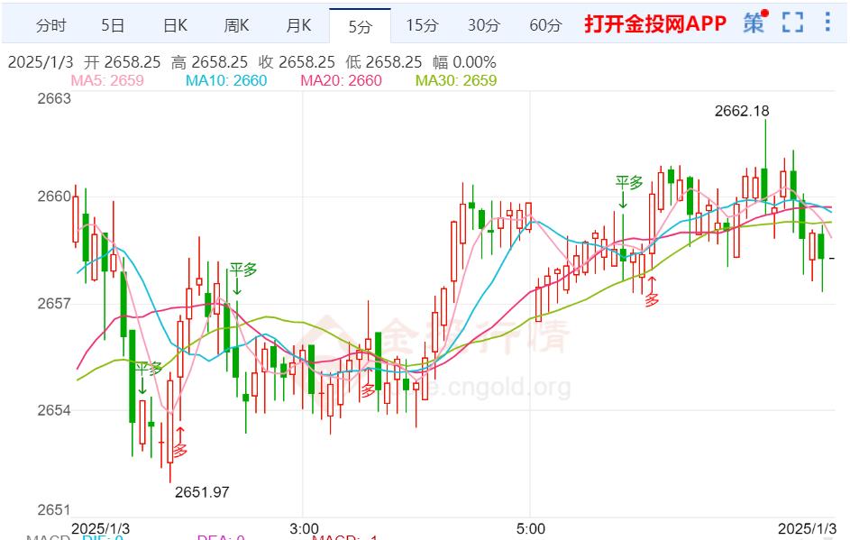 金投財(cái)經(jīng)早知道：