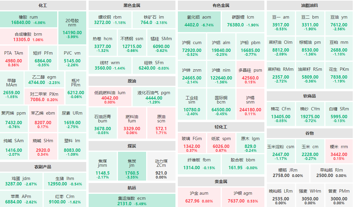1月3日收盘:氧化铝主力跌近7% 集运指数主力跌逾5%