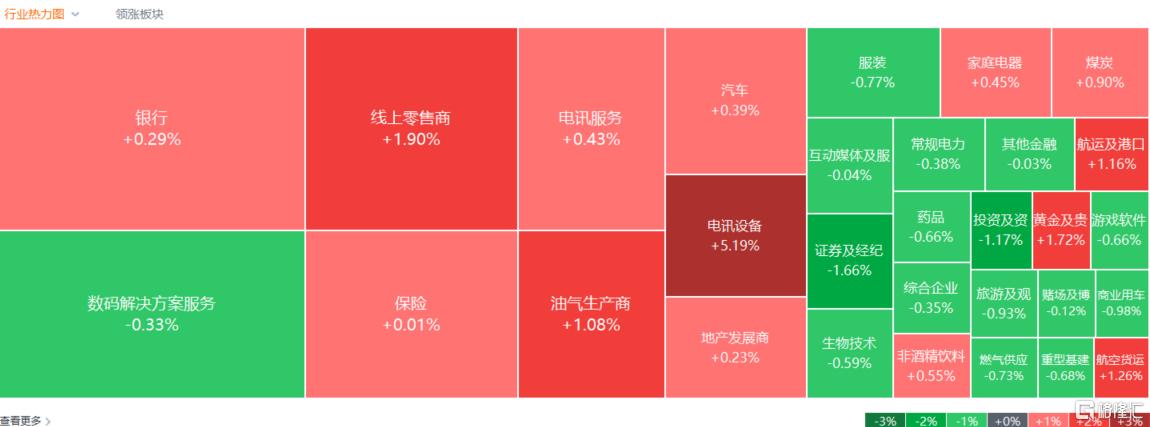 港股收評：三大指數(shù)齊升！新能源車企、黃金股走高，軍工股表現(xiàn)疲弱