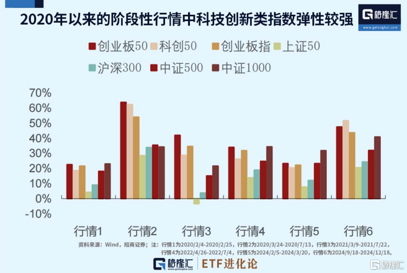年度冠军指数!迎重磅上新