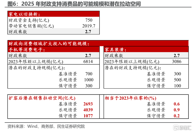 开年政策的发力与蓄力