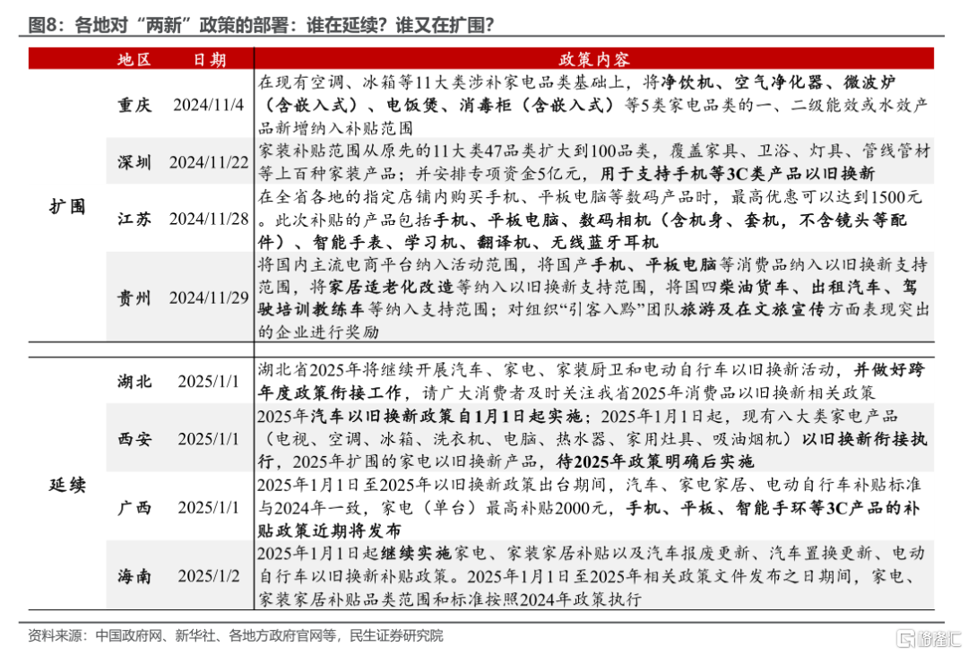 开年政策的发力与蓄力