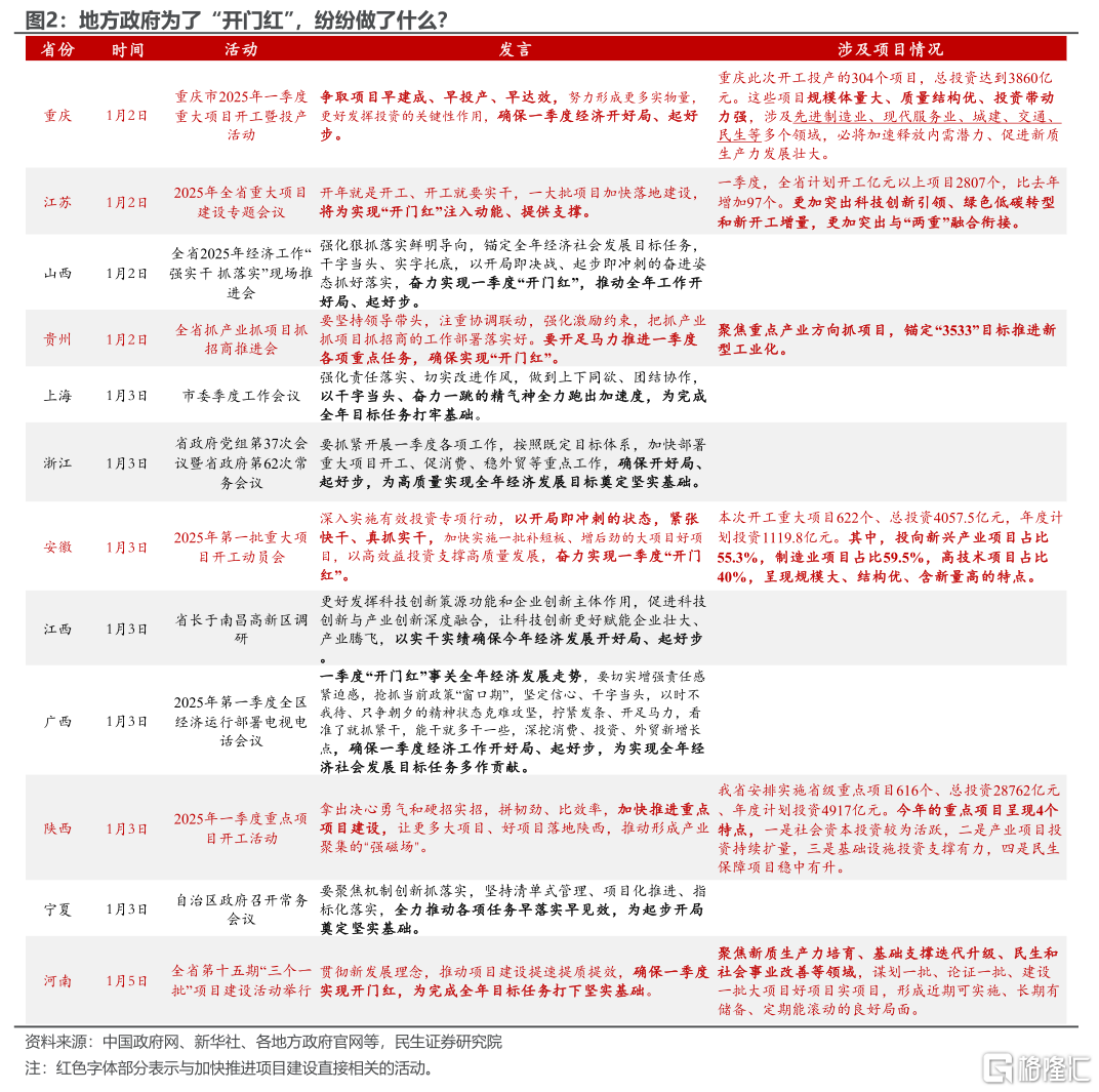 开年政策的发力与蓄力