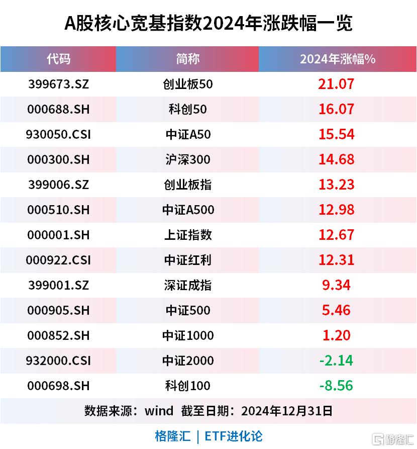 年度冠军指数!迎重磅上新