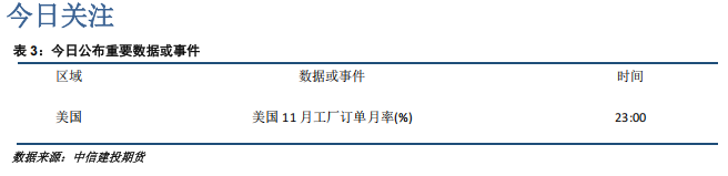 美联储近期持续鹰派 贵金属短期支撑或有所减弱