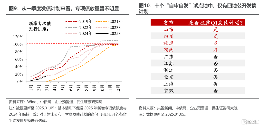 开年政策的发力与蓄力