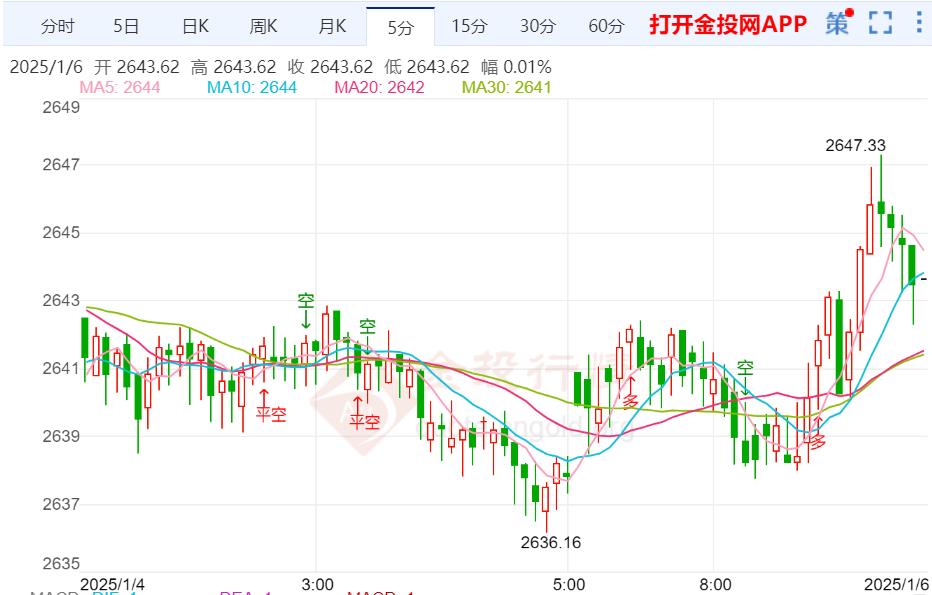 金投財經(jīng)早知道：黃金延續(xù)調(diào)整步伐 關(guān)注將公布的勞動力市場數(shù)據(jù)