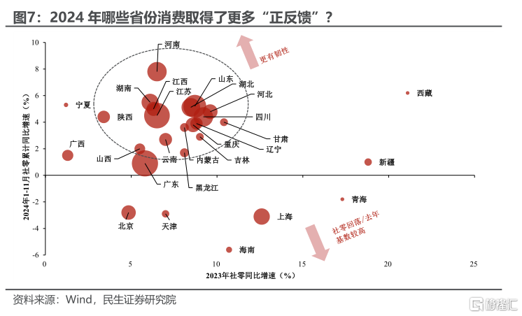 开年政策的发力与蓄力