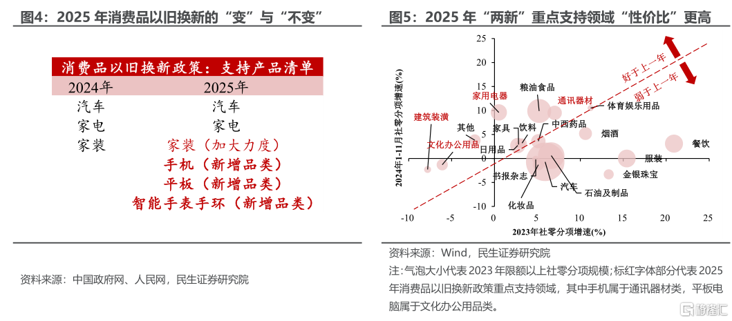 开年政策的发力与蓄力