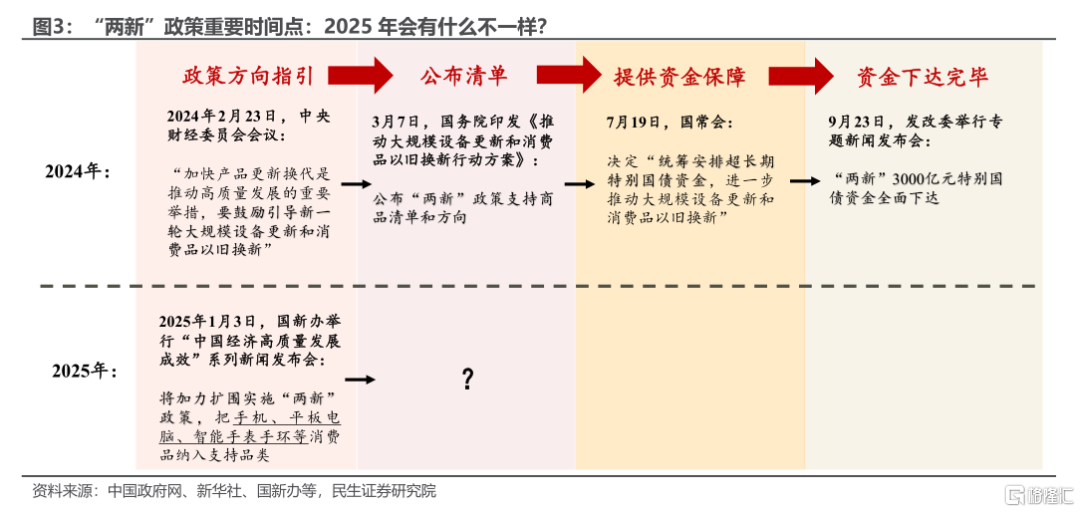 开年政策的发力与蓄力