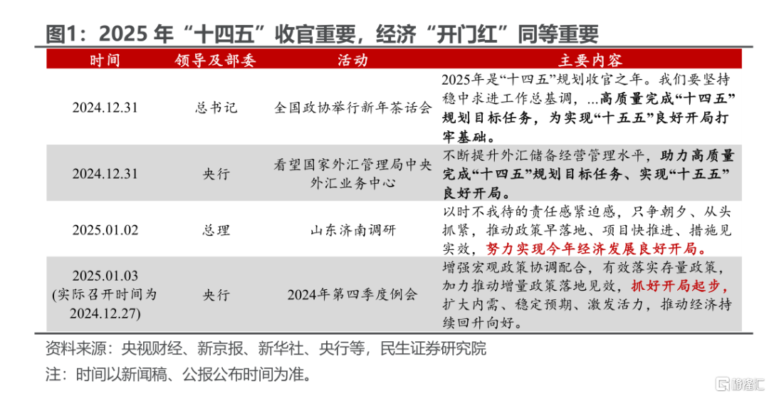 开年政策的发力与蓄力