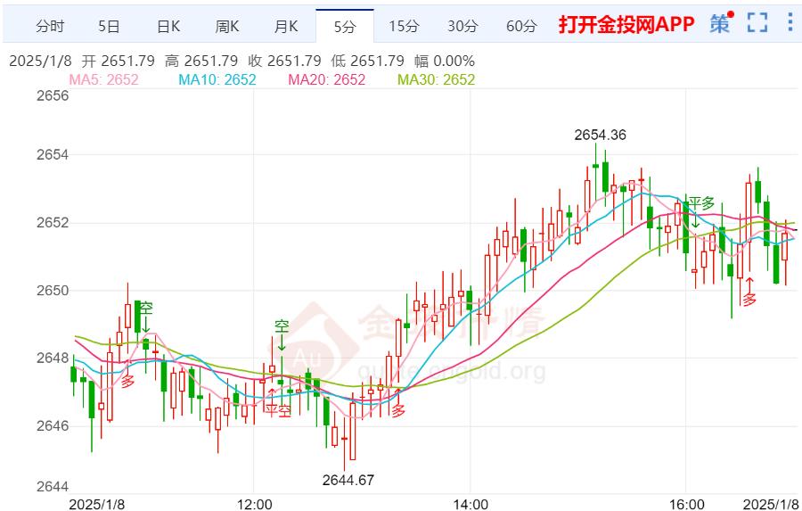 知名機(jī)構(gòu)黃金交易分析：金價(jià)大漲空間已打開