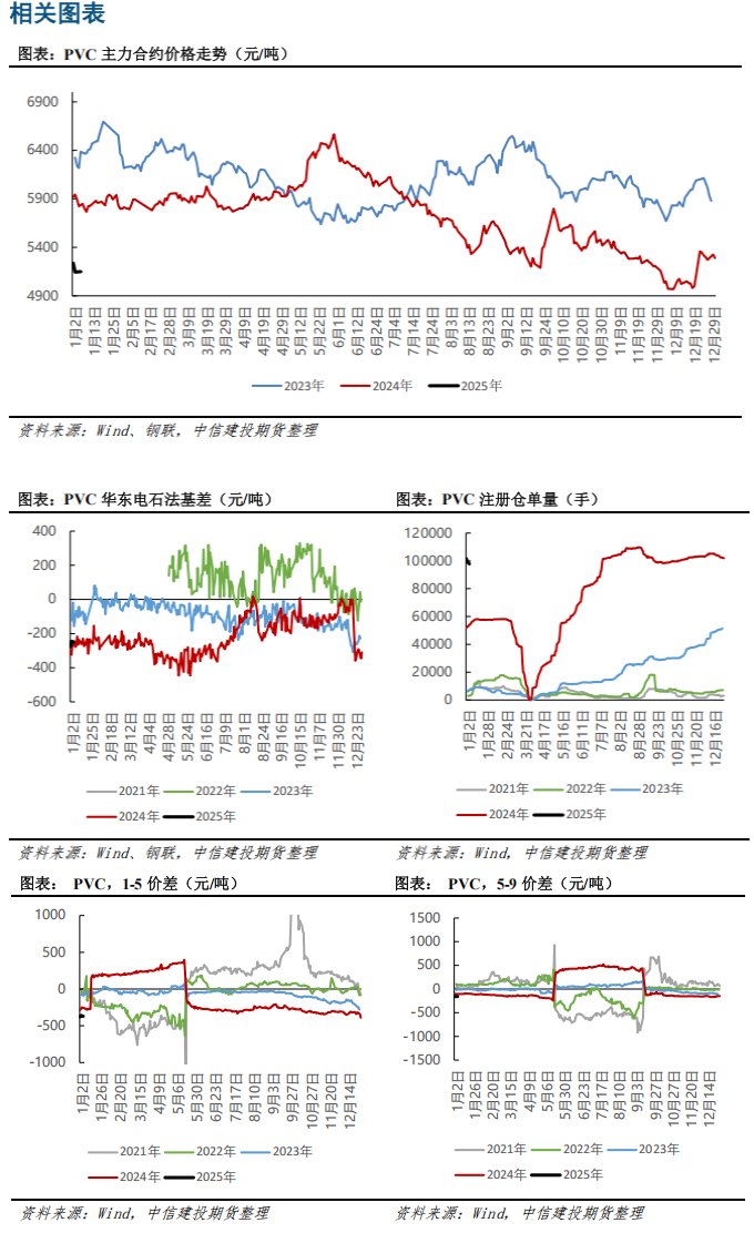 内需视角看难有向上驱动 短期PVC偏震荡偏弱运行