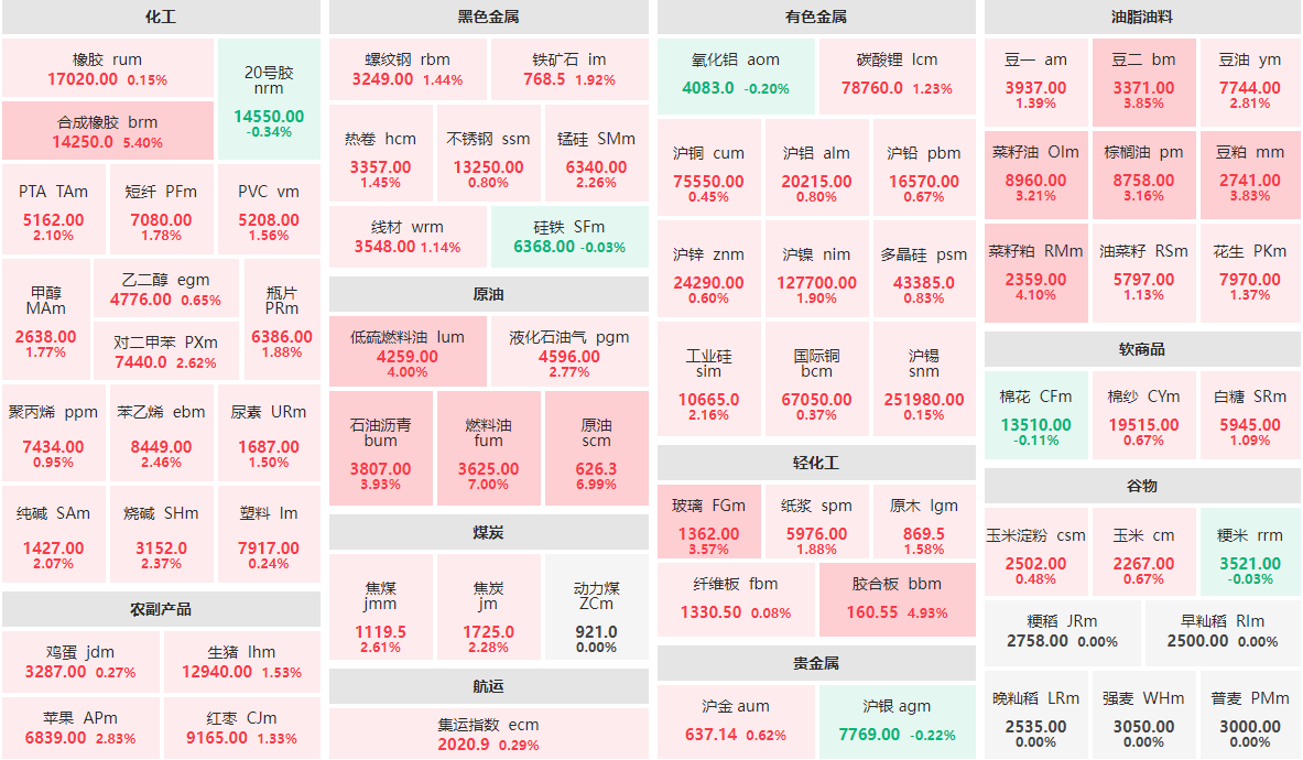 1月13日收盘：原油、燃料油主力封涨停板 合成橡胶主力涨逾5%