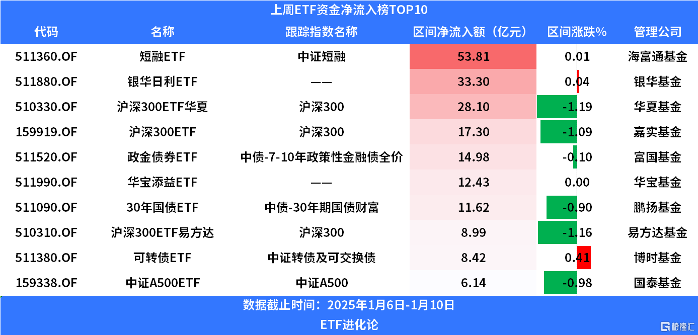 沪深300股票一览表_沪深300列表