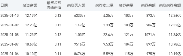 建设银行今日股价：1月13日收盘下跌1.89%