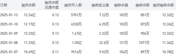 建设银行今日股价：1月14日收盘上涨0.36%