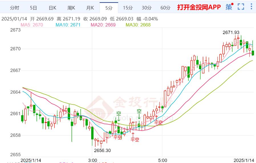 金投財(cái)經(jīng)早知道：非農(nóng)數(shù)據(jù)強(qiáng)勁推動(dòng)美元飆升 黃金寬幅震蕩