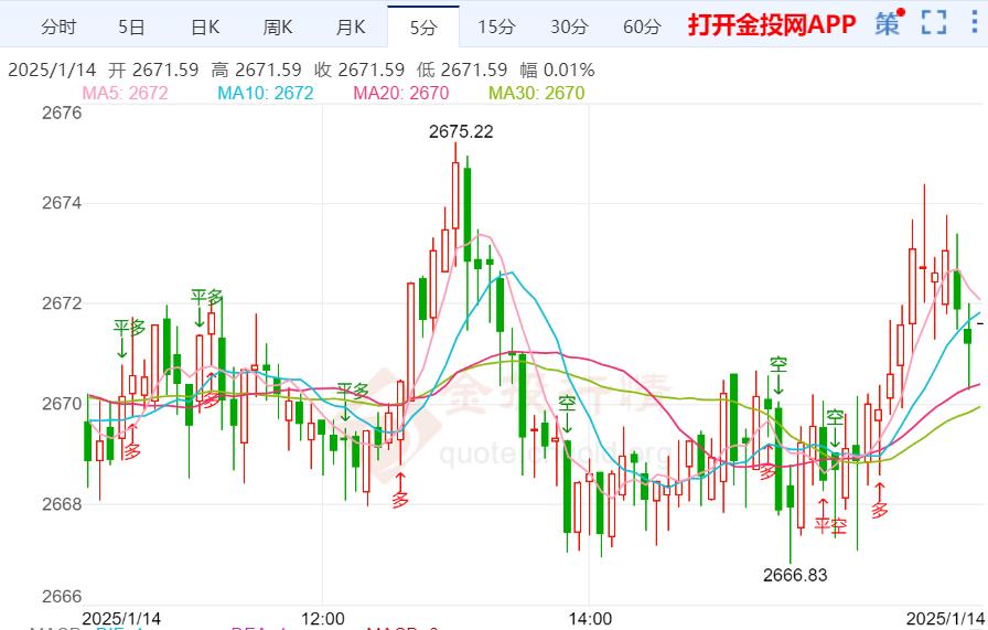 黄金涨势强劲 黄金涨势强劲（黄金涨势强劲有望破新高） 磁力珠