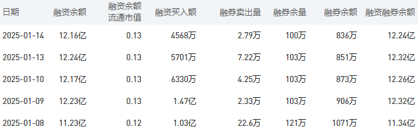 建设银行今日股价：1月15日收盘较昨日持平