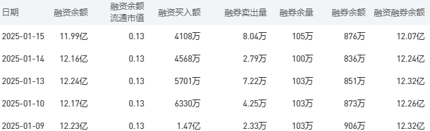 建设银行今日股价：1月16日收盘上涨1.68%