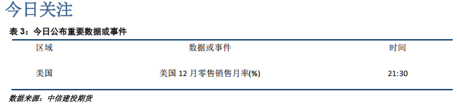 美元及美债收益率均有回落 金银期货价格震荡回升