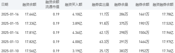 农业银行今日股价：1月17日收盘下跌0.98%