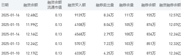 建设银行今日股价：1月17日收盘下跌1.42%