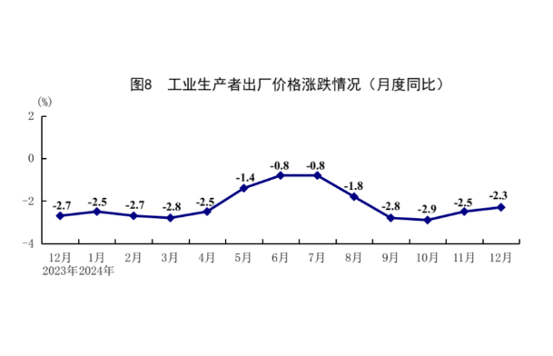 國家統(tǒng)計局：2024年經(jīng)濟運行穩(wěn)中有進 主要發(fā)展目標順利實現(xiàn)