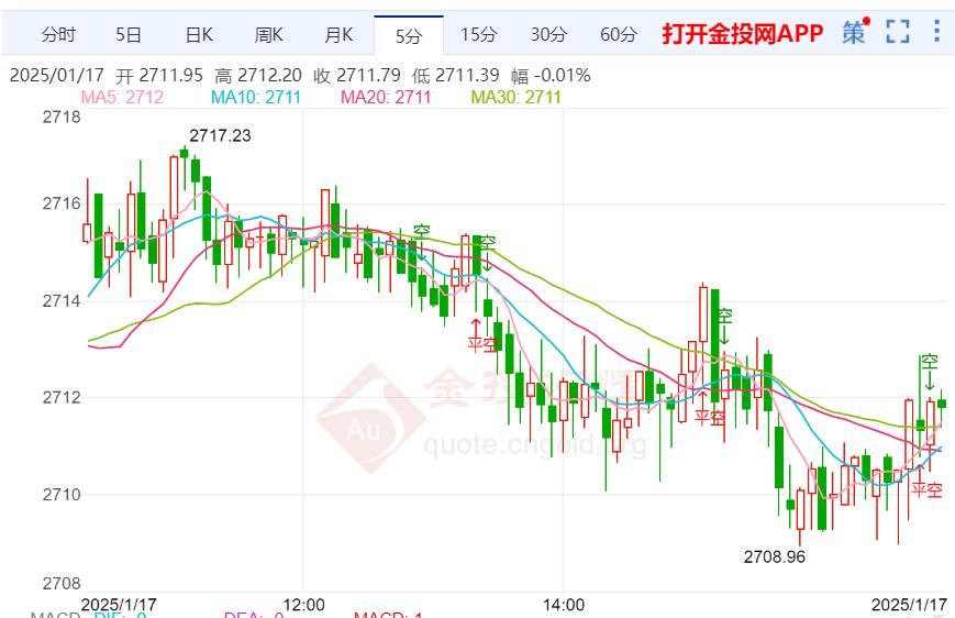 黃金技術(shù)前景分析：金價(jià)一度非常逼近新目標(biāo)價(jià)