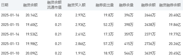 工商银行股市行情最新消息：1月17日收盘下跌1.05%