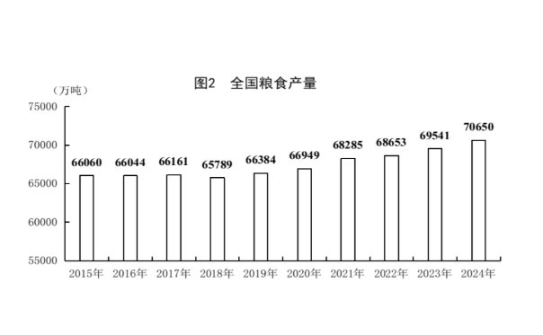 國家統(tǒng)計局：2024年經(jīng)濟運行穩(wěn)中有進 主要發(fā)展目標順利實現(xiàn)