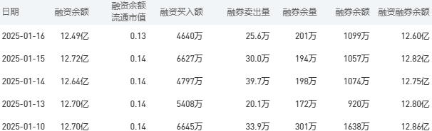 中国银行今日股价：1月17日收盘下跌0.55%