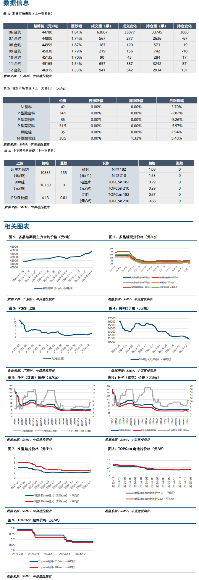 缺乏基本面支撑情况下 预计多晶硅上方空间有限