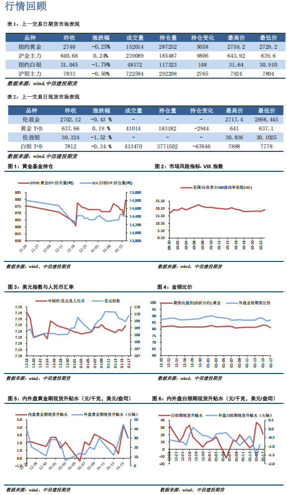 美元偏强运行 贵金属小幅回落