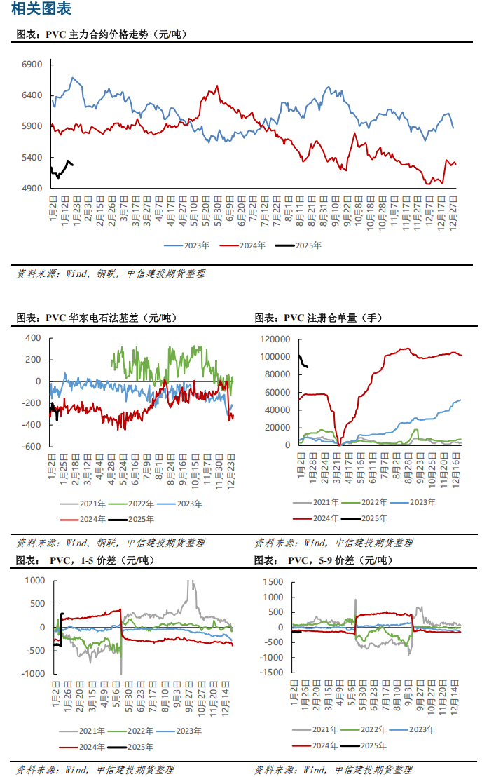 需求维持中性水平 短期内PVC表现为宽幅波动