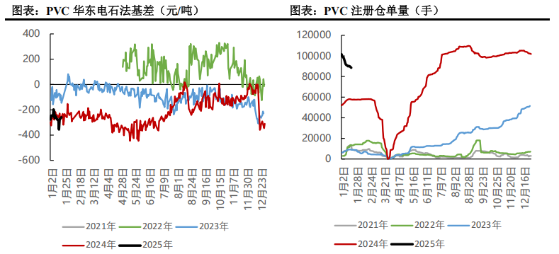 利润亏损未见明显降负 PVC供给压力仍存