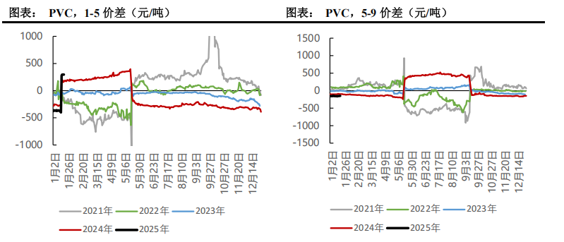 利润亏损未见明显降负 PVC供给压力仍存