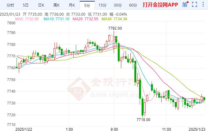 沪银回落今年有可能结束俄乌冲突