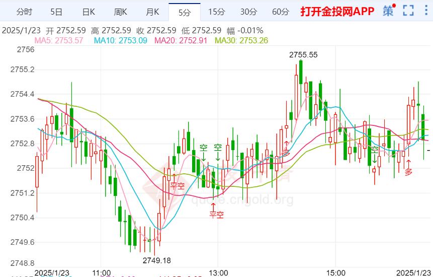 金價技術走勢分析：黃金醞釀下一波爆發(fā)