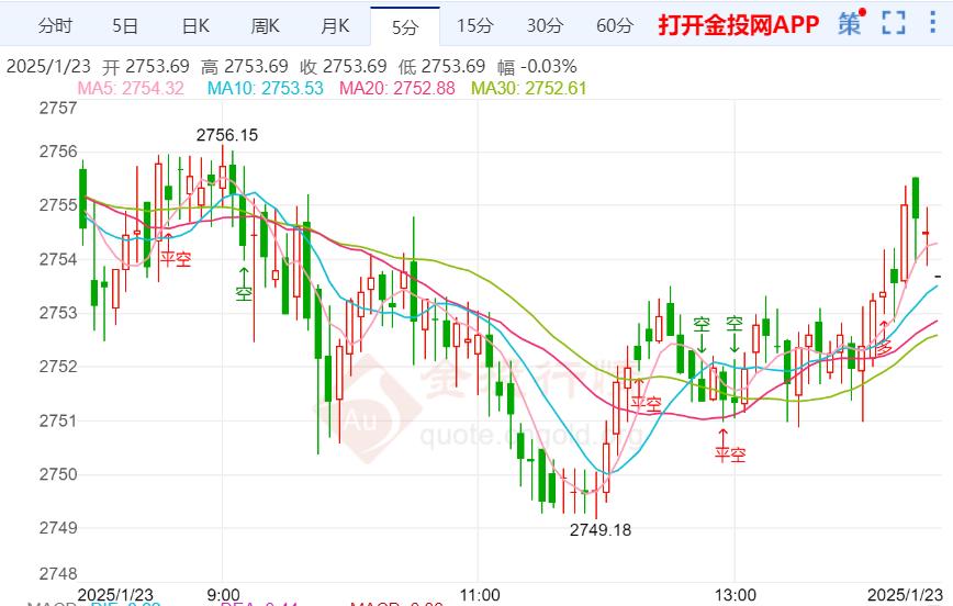 黃金受到避險(xiǎn)需求的支撐