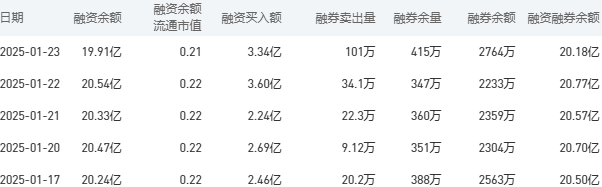工商银行股市行情最新消息：1月24日收盘上涨0.15%