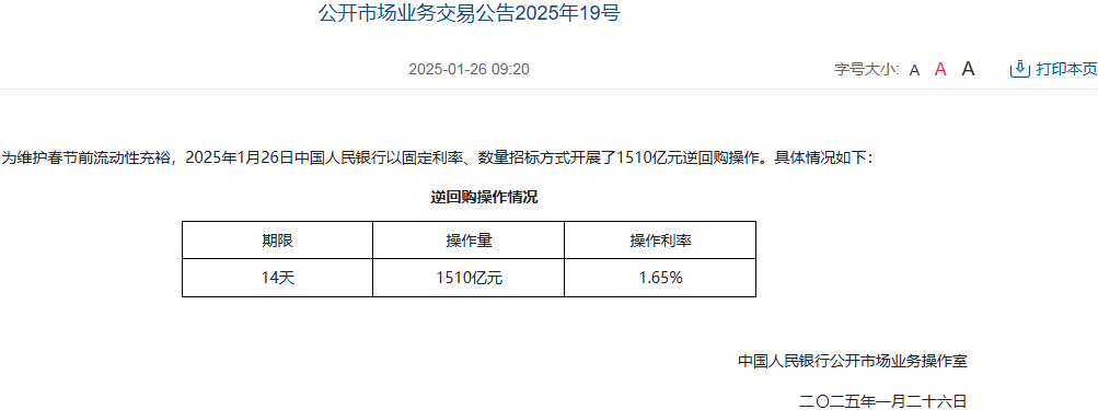 中国人民银行今日开展1510亿元14天期逆回购操作