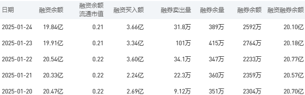 工商银行股市行情最新消息：1月27日收盘上涨2.25%