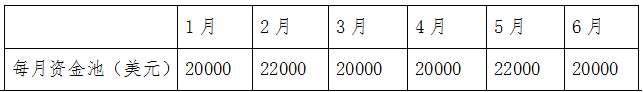 农行万事达信用卡境外消费线下笔笔返3%叠加多重返现，至高返万元人民币！